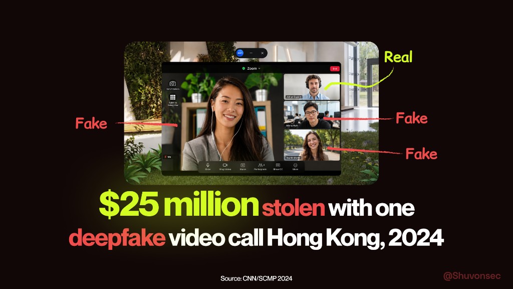 A Zoom call with one real participant and three marked as fake. $25 million stolen with one deepfake video call, Hong Kong, 2024. Source CNN and SCMP.